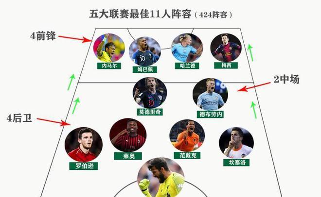 管理显得尤
